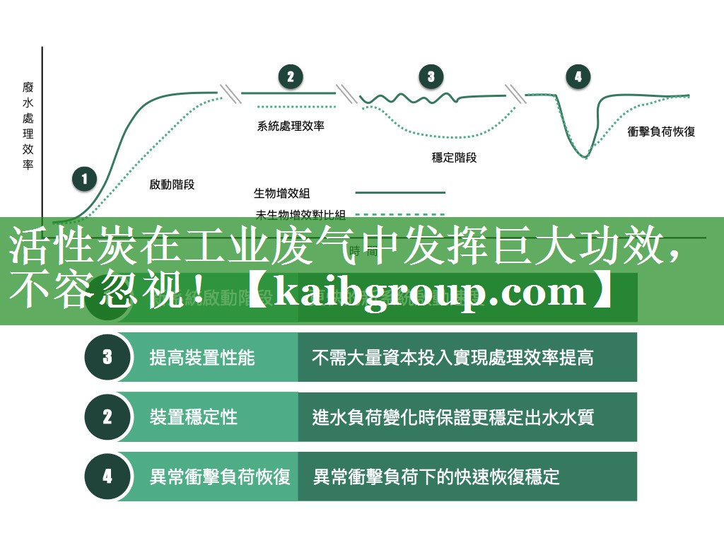 活性炭在工业废气中发挥巨大功效，不容忽视！