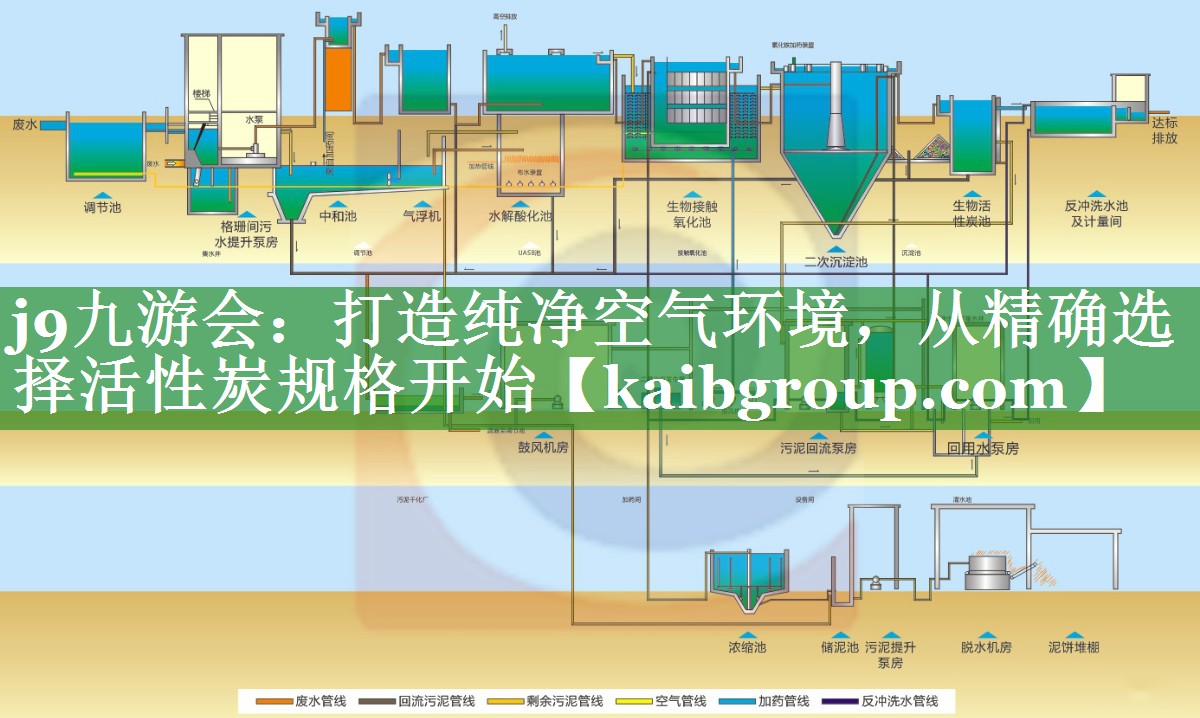 j9九游会：打造纯净空气环境，从精确选择活性炭规格开始