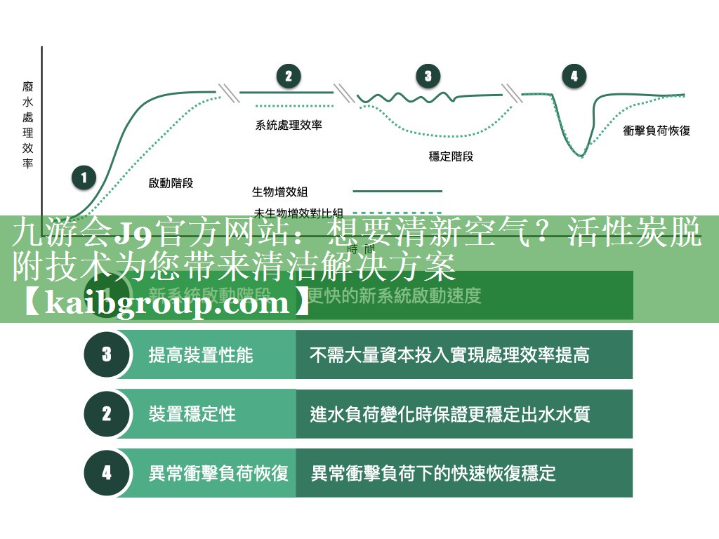 想要清新空气？活性炭脱附技术为您带来清洁解决方案